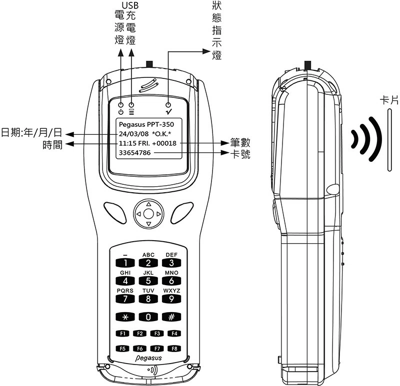 RFID手持式巡邏機