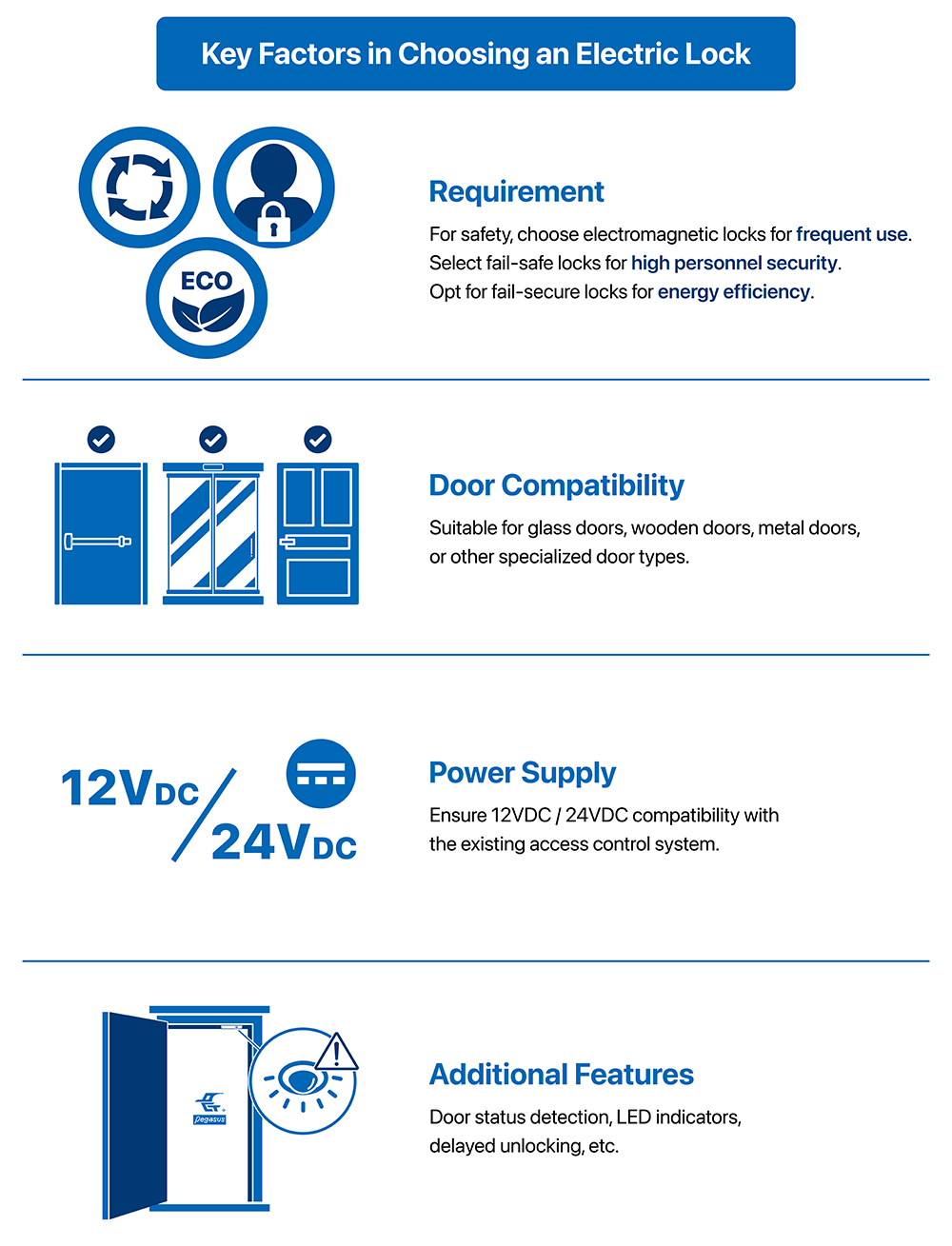 Key Factors in Choosing an Electric Lock