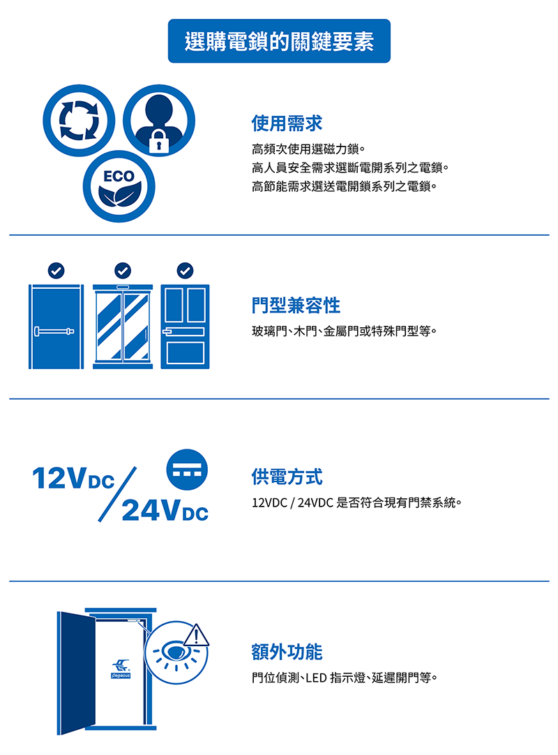 選購電鎖的關鍵要素